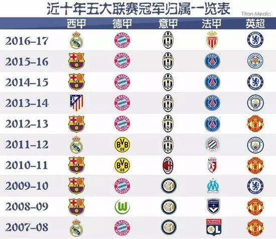 代后卫的储
